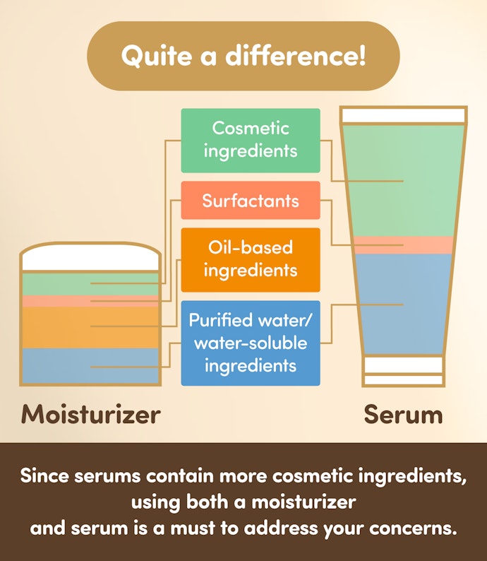 For Anti-Aging, Pair a Serum With Your Moisturizer