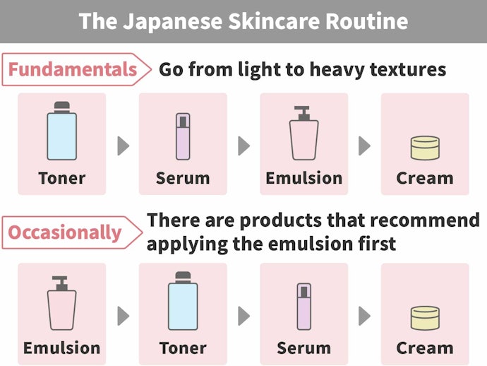When and How to Use Emulsions