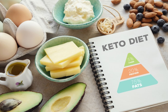 What's a Ketogenic Diet?