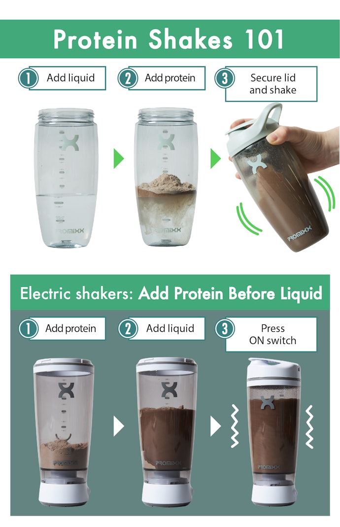 How to Prevent Clumping: Add Liquid First, Then Powder