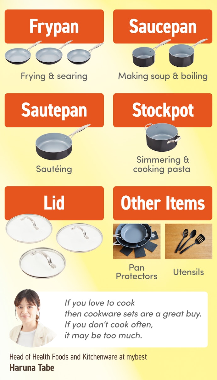 A Cookware Set Can Include Many Useful Items