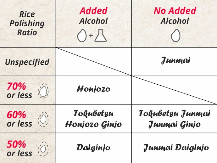 The Types of Japanese Sake