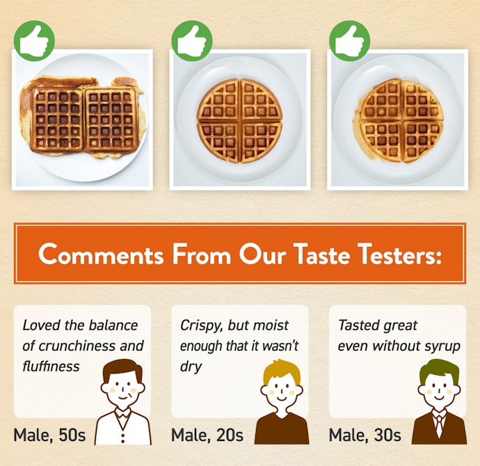 Owning a Waffle Maker Lets You Enjoy Delicious Waffles at Home