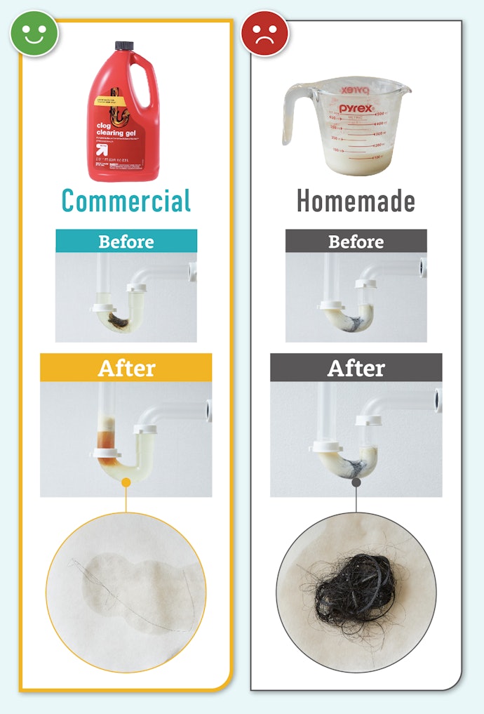 Does a Homemade Drain Cleaner Work Just as Well?