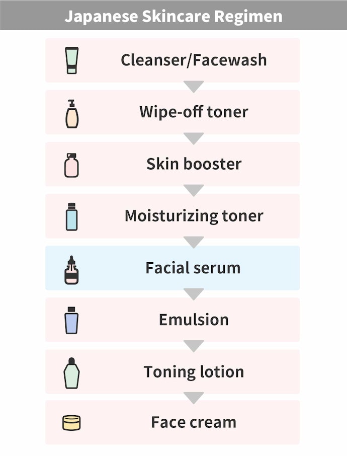 What's a Facial Serum?