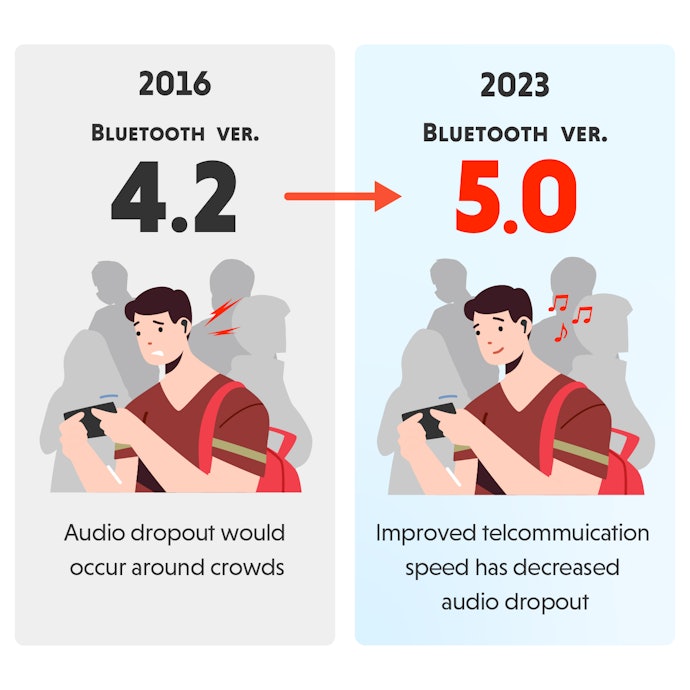 Bluetooth 5.0 Has Become the Norm
