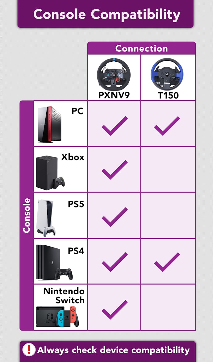 Make Sure to Check if Your Hardware Is Supported Before Buying