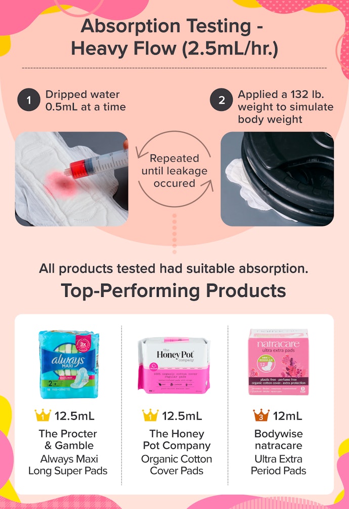 If You Aren't Moving Around A Lot, Most Pads Shouldn't Leak
