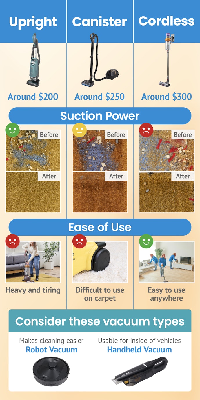 Vacuum Cleaners: Suction, Ease, Price - A Comprehensive Overview