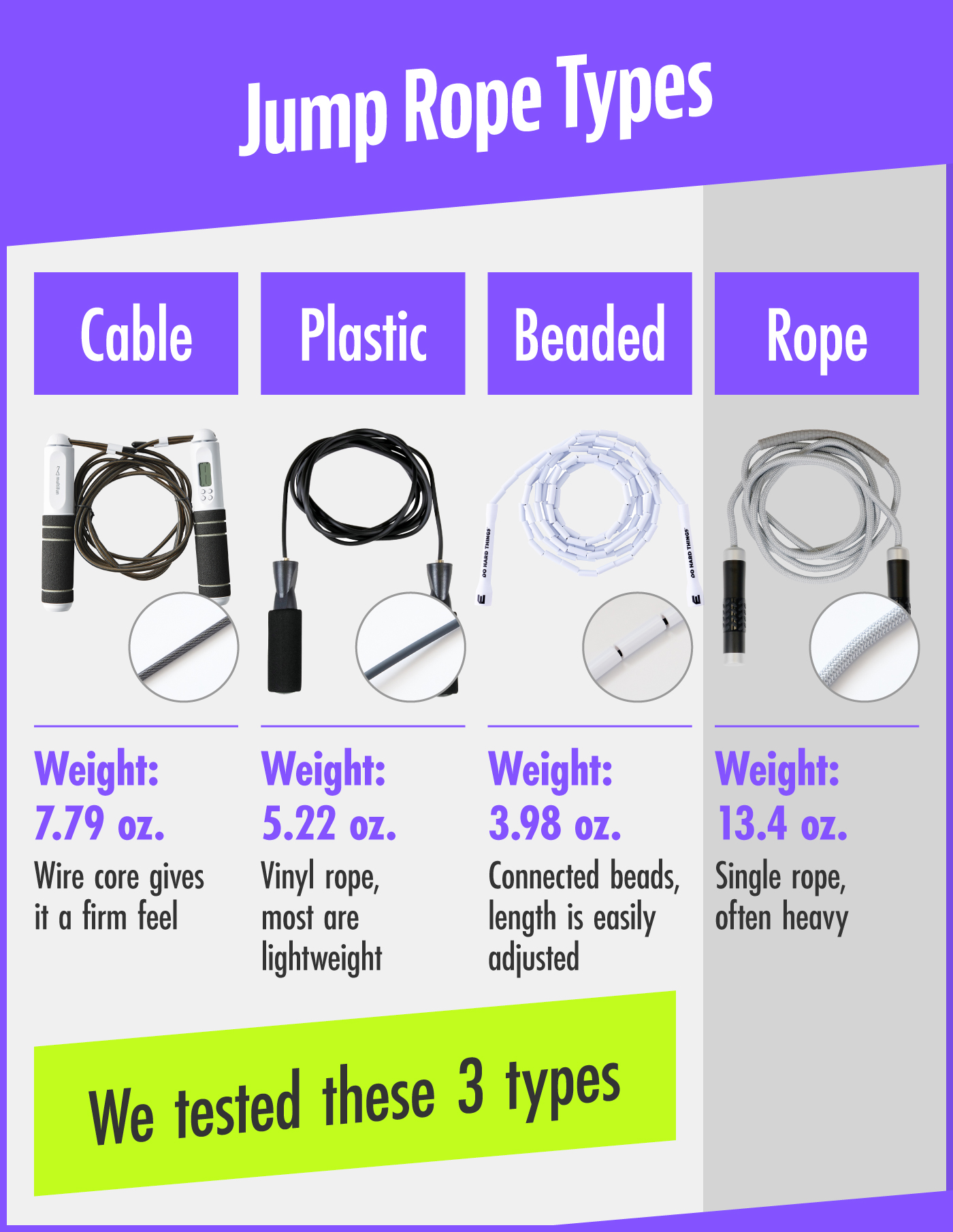 8 Best Jump Ropes [Tested and Reviewed] | mybest