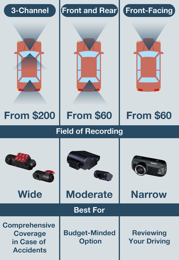 There Are Three Types of Dashcams. The Difference Lies in Their Recording Range