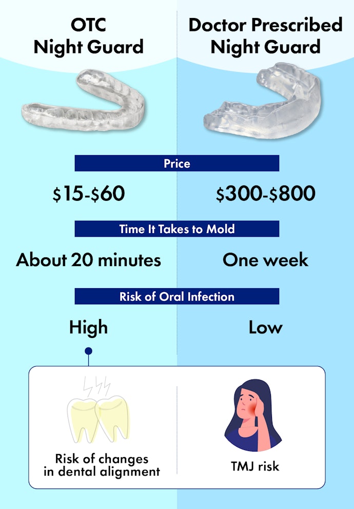 OTC Products Are Affordable, but Typically Recommended for Short-term Use