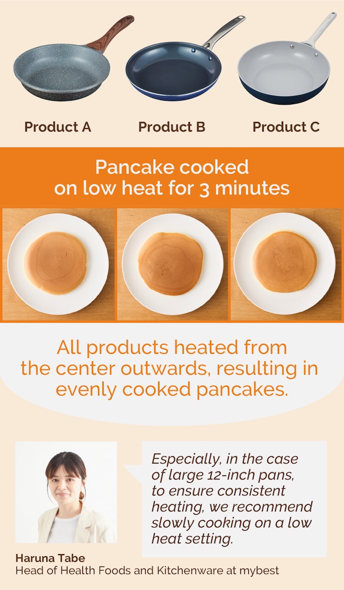 The Nonstick Pans We Tested Provided Steady Heat and Cooked Evenly