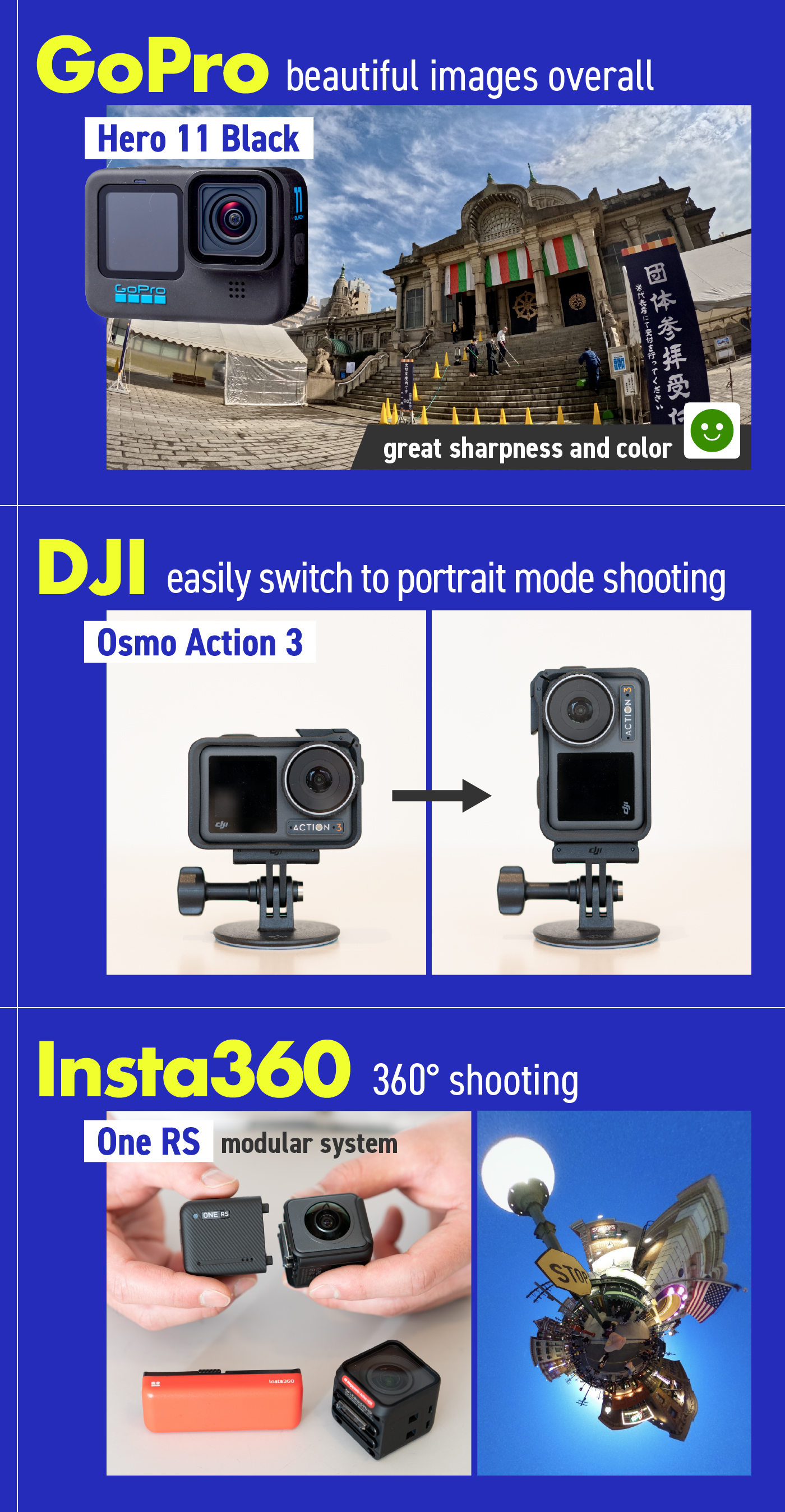 11 Best Action Cameras [Tested and Reviewed] | mybest