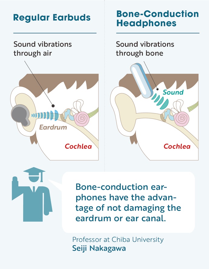 How do Bone Conduction Headphones Work?