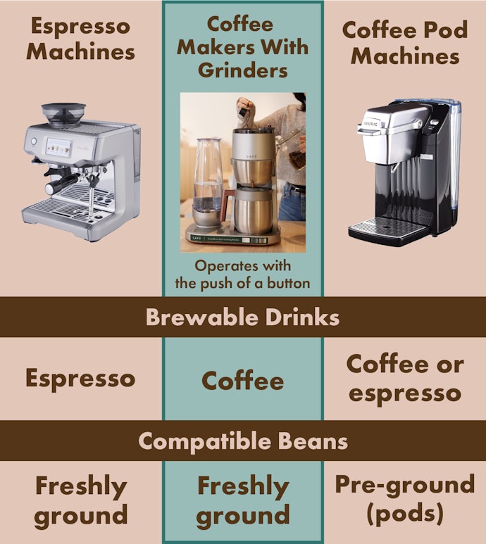 A Fully Automatic Coffee Maker Allows You to Enjoy Freshly Ground Coffee
