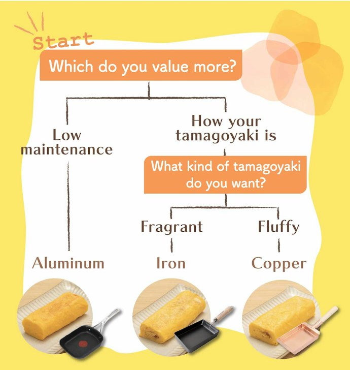 Choose Between Aluminum, Copper or Iron