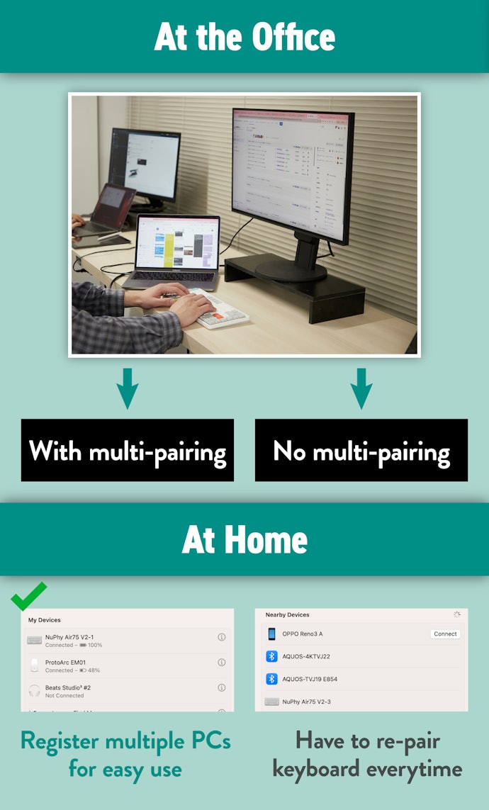 Keyboard Connectivity is Essential at Home or in the Office