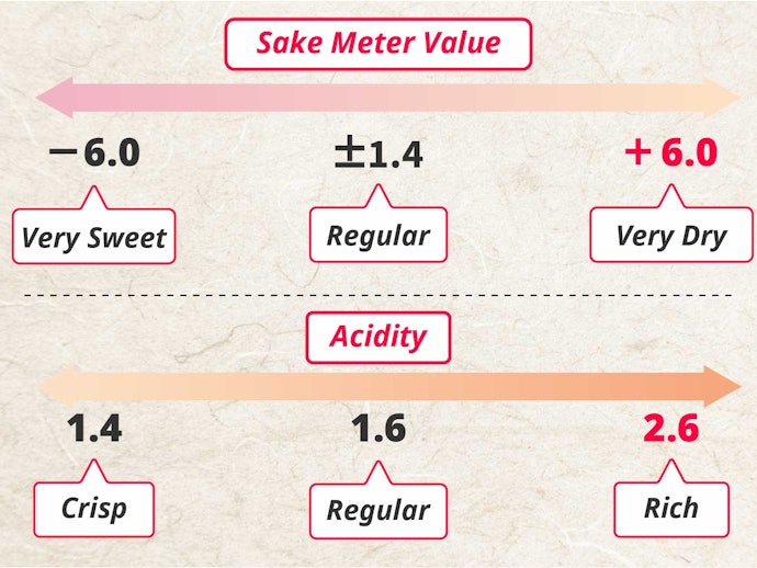 Choose Between Dry or Sweet Sake