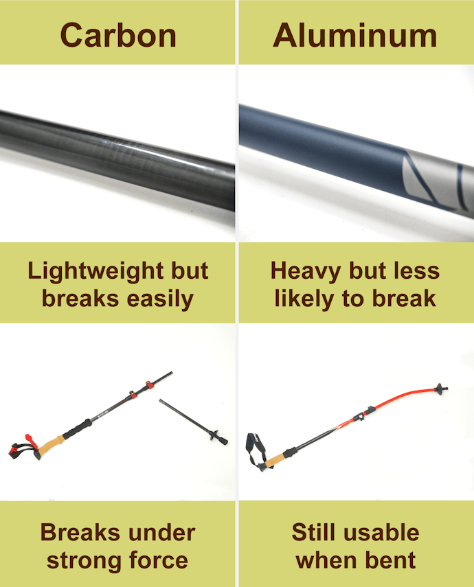 If Performance Is Your Priority, Choose Carbon. For Durability, Go With Aluminum