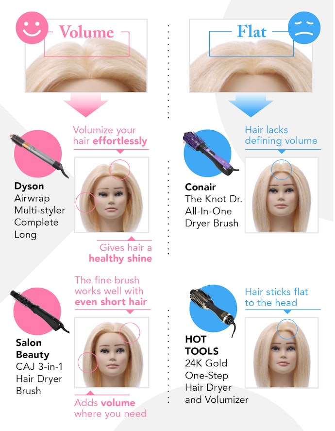 Dyson and Salon Beauty Provide Volume and Lift While Straightening