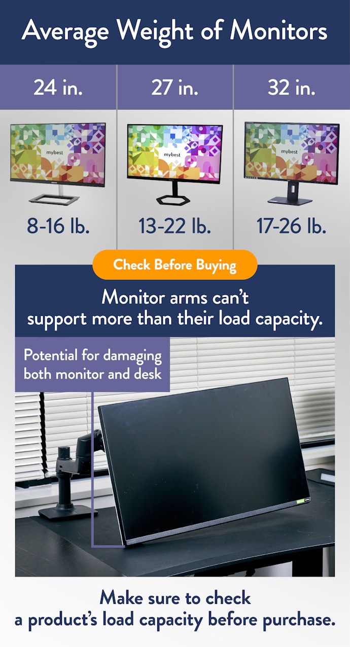 Check the Load Capacity Of the Monitor