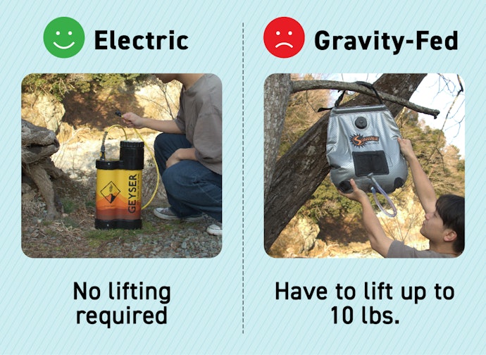Electric Showers Are Also Great