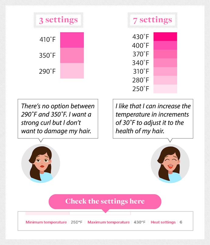 Look for Curling Irons With 5 or More Temperature Settings Between 250 to 430 Degrees