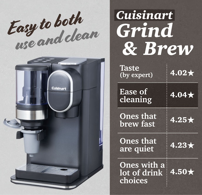 If You Want Something Easy to Clean and Simple to Use, Consider Cuisinart