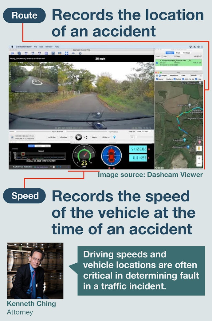 Recording of GPS and Vehicle Speed Data is Crucial