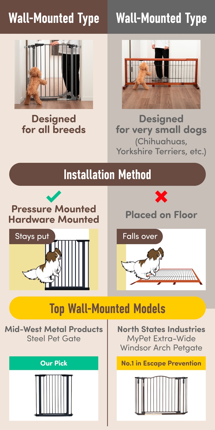 There Are Two Types: Wall-Mounted and Free-Standing. We Recommend the Wall-Mounted Type!