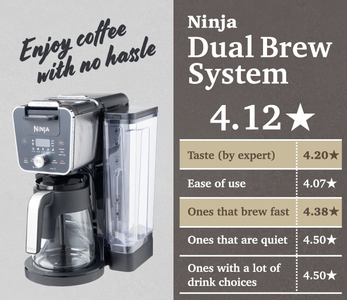 If You Want to Enjoy Delicious Coffee on a Busy Morning, Ninja Is the Stand-Out Choice