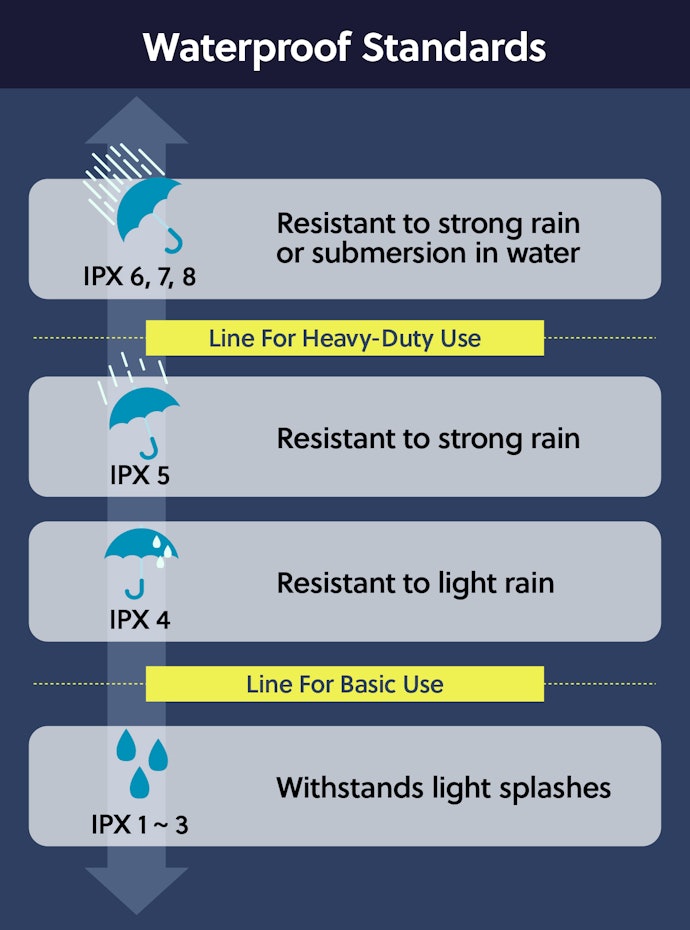 Waterproof Headlamps
