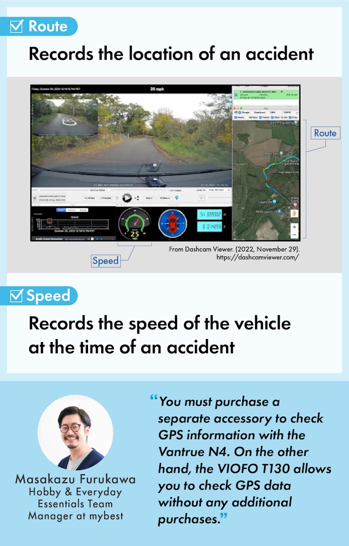 GPS and Speed Information Can Be Useful to Submit to Insurance Companies