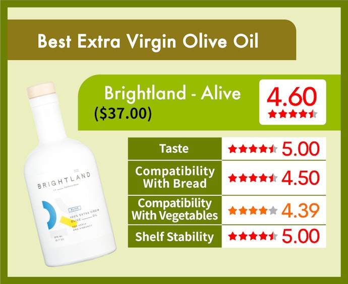Brightland's Alive Stood Out as Flavorful and Delicious