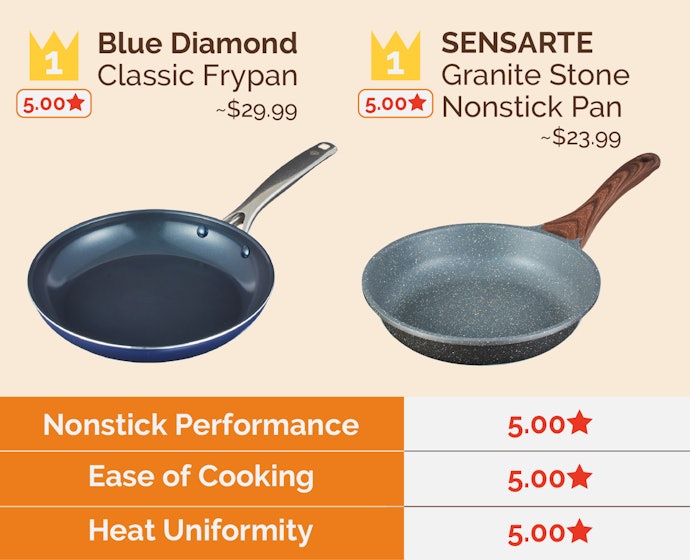 The Easiest Pans to Cook With Are the Blue Diamond And SENSARTE