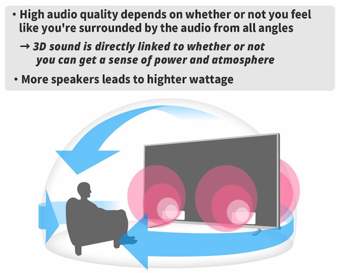 The Number of Watts Determines Acoustic Performance
