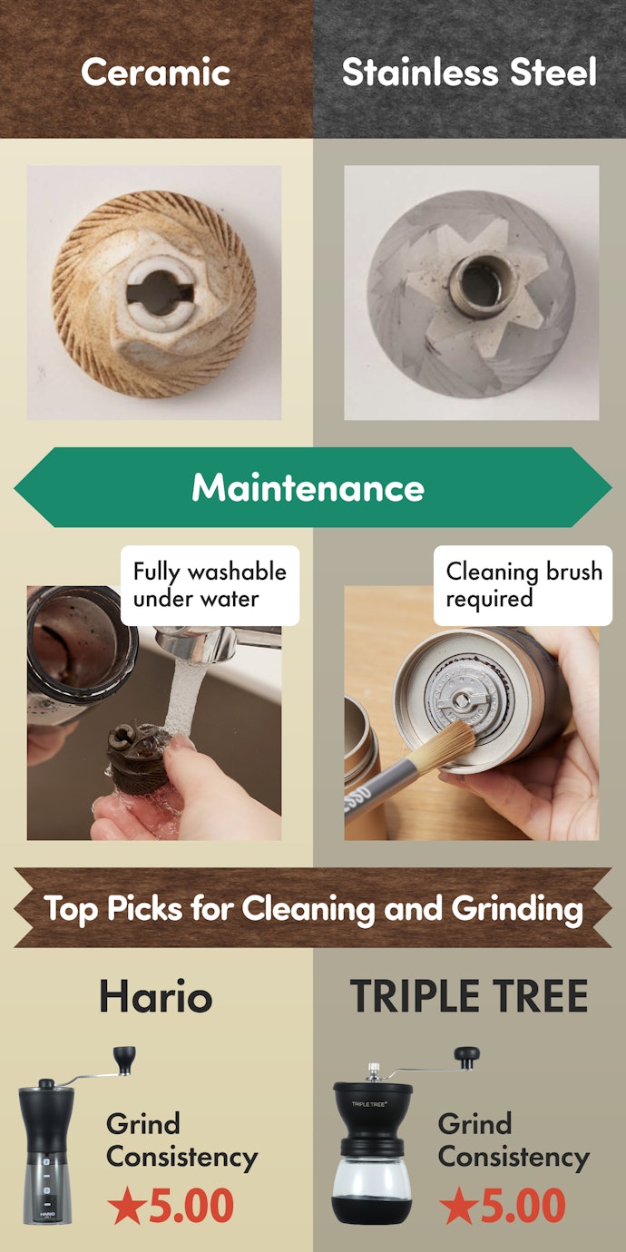 Don’t Enjoy Cleaning Your Gear? Get a Ceramic Blade That You Can Wash With Water