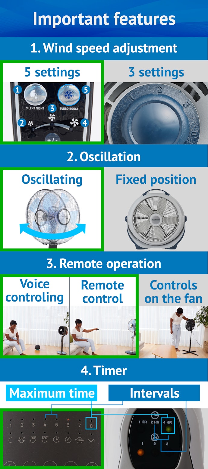 Look for These Essential Features, Especially Oscillation and Remote Control