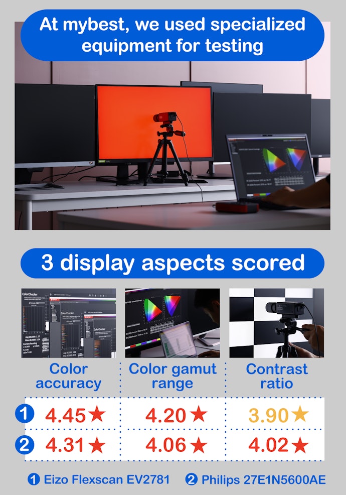 Make Display Performance a Priority for Photo and Video Editing