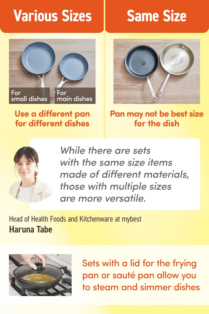 The Best Sets Have Pots and Pans of Different Sizes