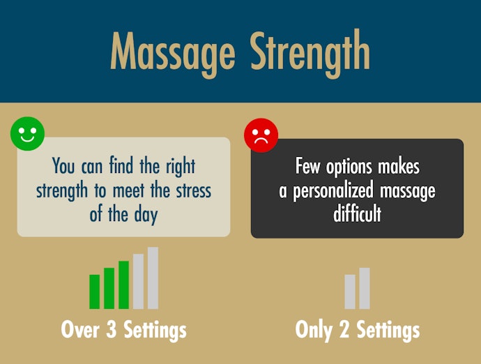 Differing Fatigue Levels? Choose a Massager with Various Intensity Levels
