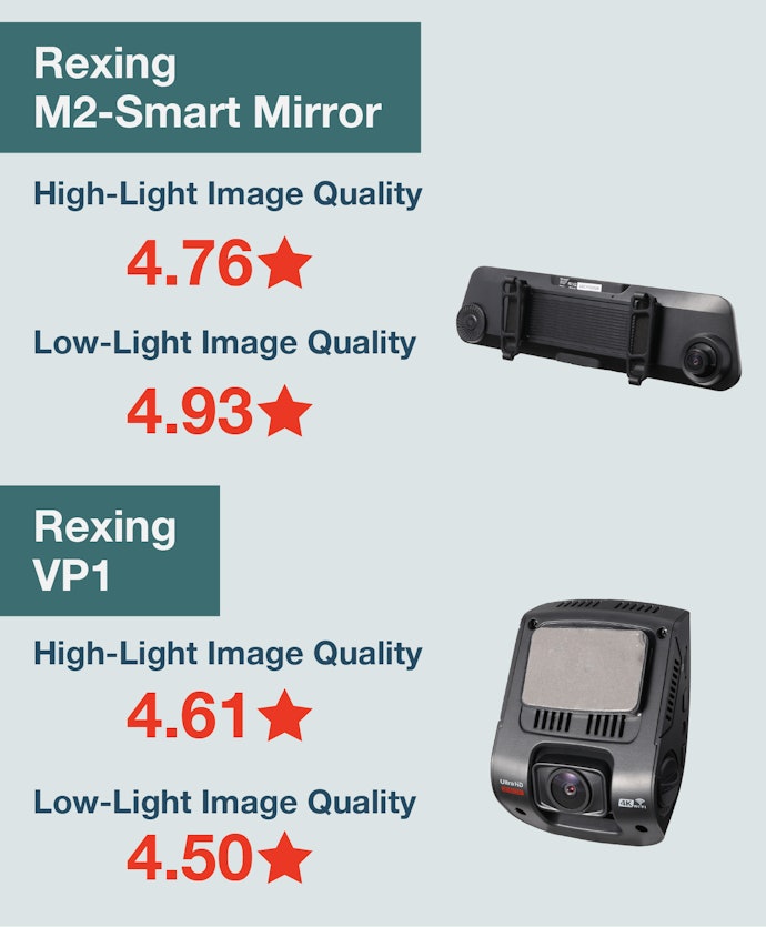 Rexing Dashcams Clearly Capture License Plate Numbers