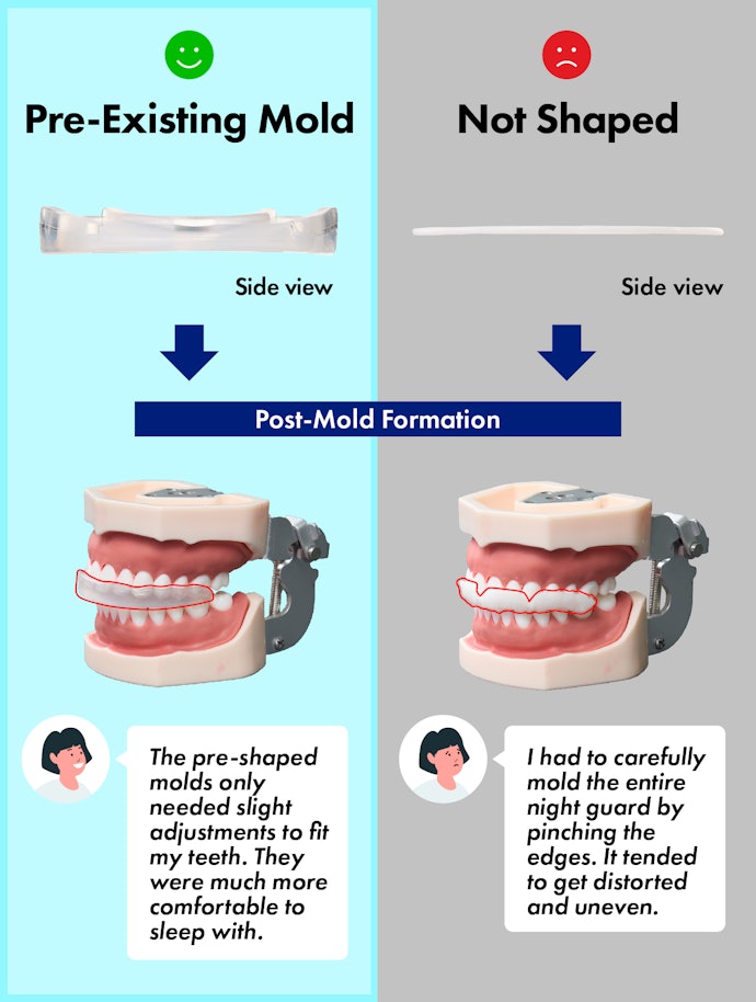 Check the Ease of Shaping the Mold
