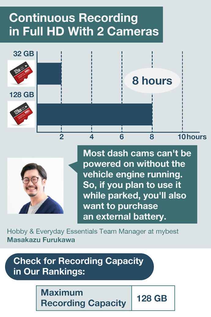 Continuous Recording and High-Capacity SD Cards