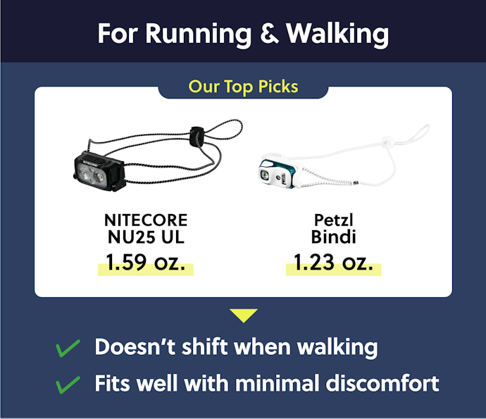 For Running or Walking, Look for a Headlamp Under 2 oz.