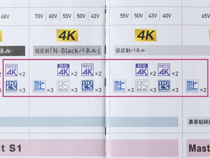 Recent TVs Can Record Without External Recorders! Check the Number of Tuners