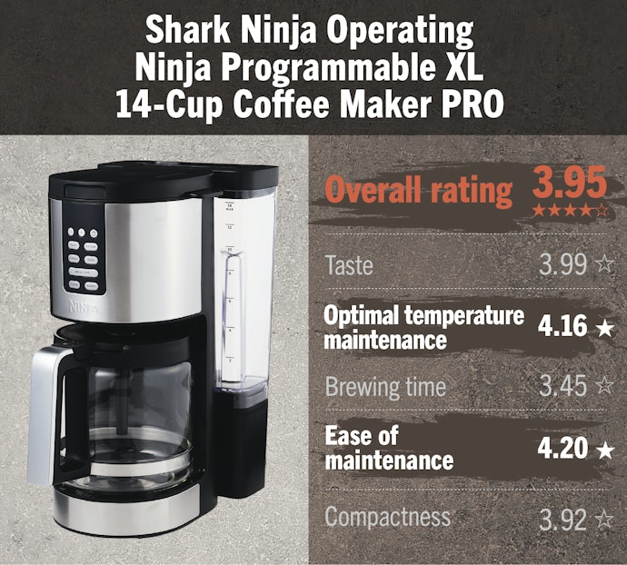 The Ninja Is Our Top Pick for Those Who Drink a Lot of Coffee