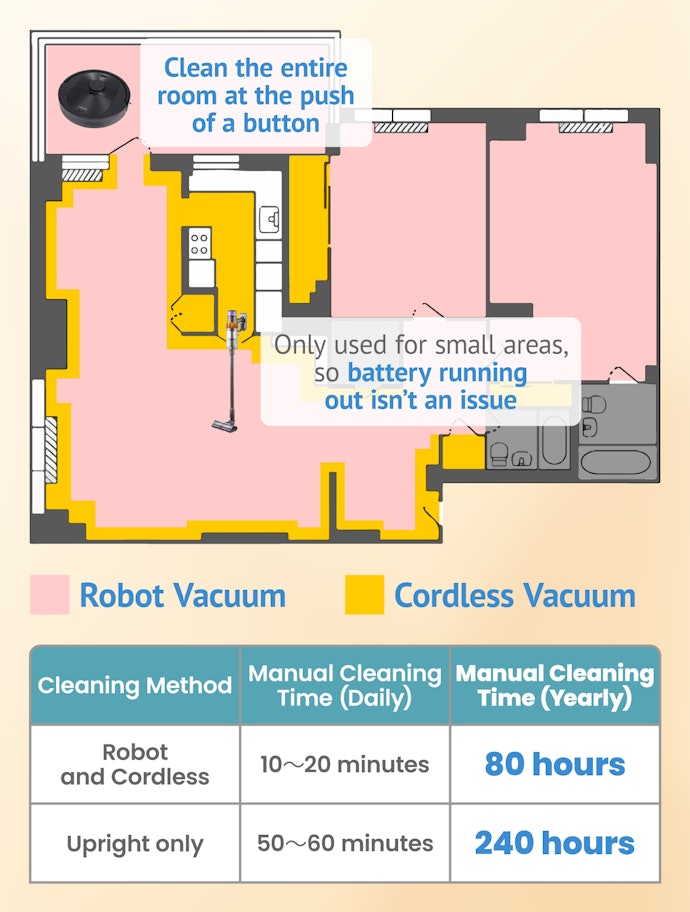 Combine a Robot Vacuum and Cordless Stick Cleaner for the Most Effortless Cleaning Experience