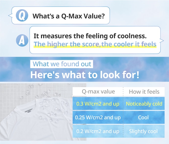 Check Q-Max Value to Determine How Cool a Shirt Will Feel to the Touch